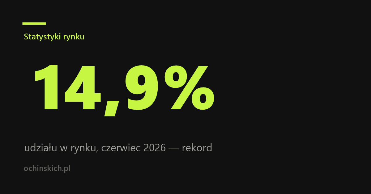 Czerwiec 2026: nowy rekord udziału i historyczny wynik MG